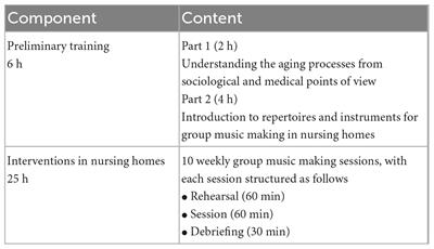 Building community through higher music education: a training program for facilitating musical engagement among older adults